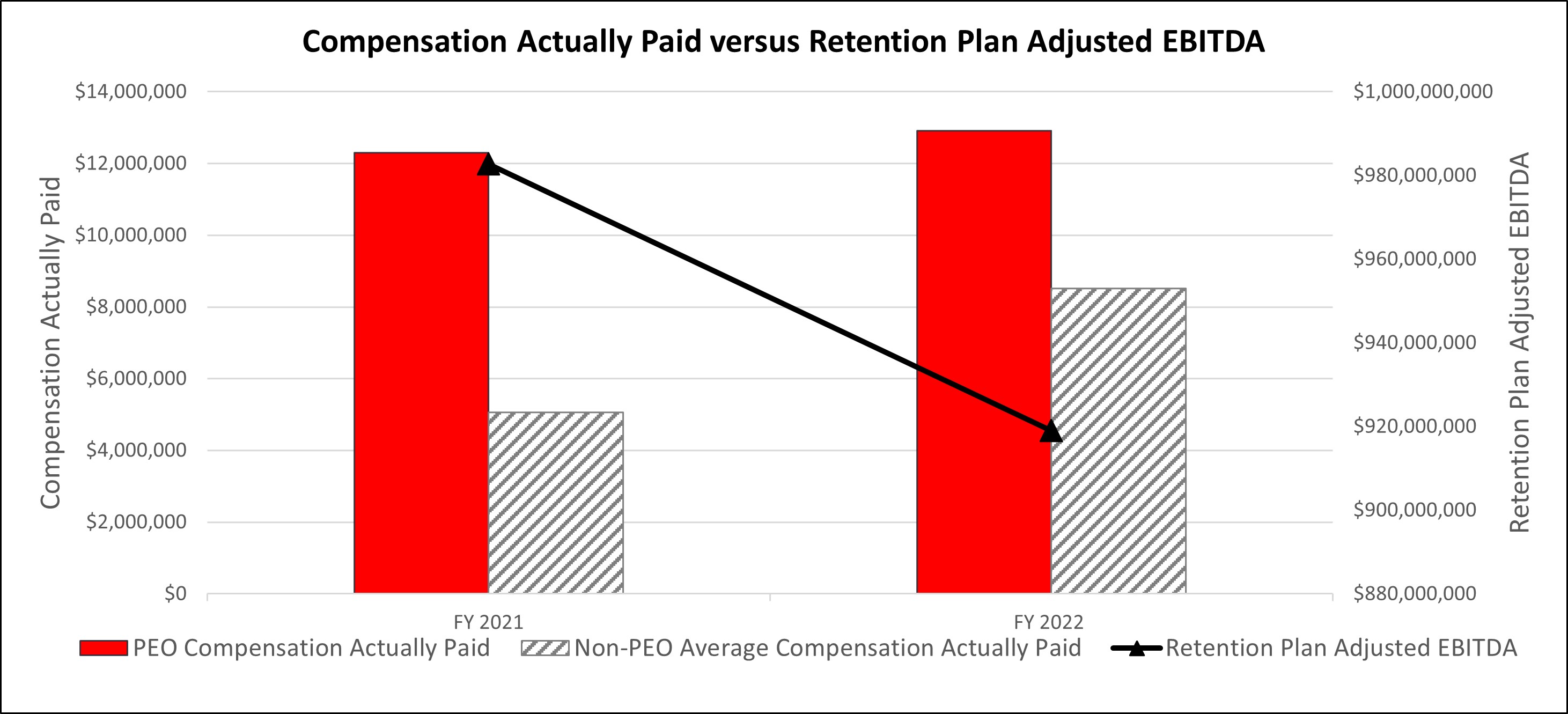 Comp Actually Paid versus Retention Plan Adj EBITDA1.jpg